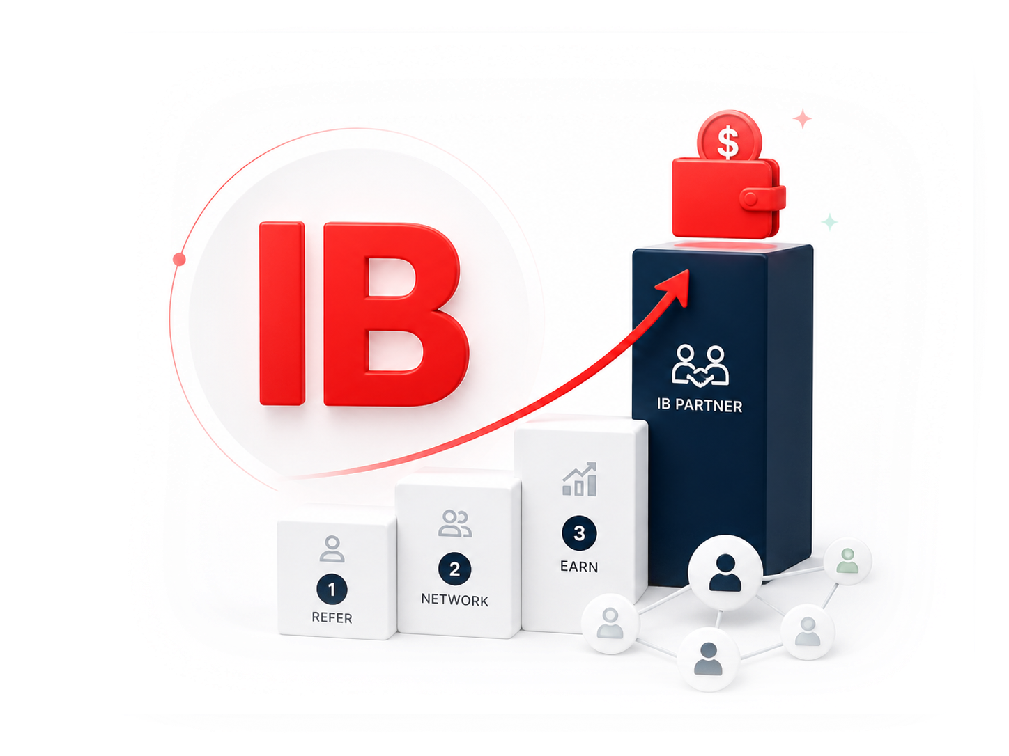 3D illustration of IB partner network growth with upward trend and commission symbols