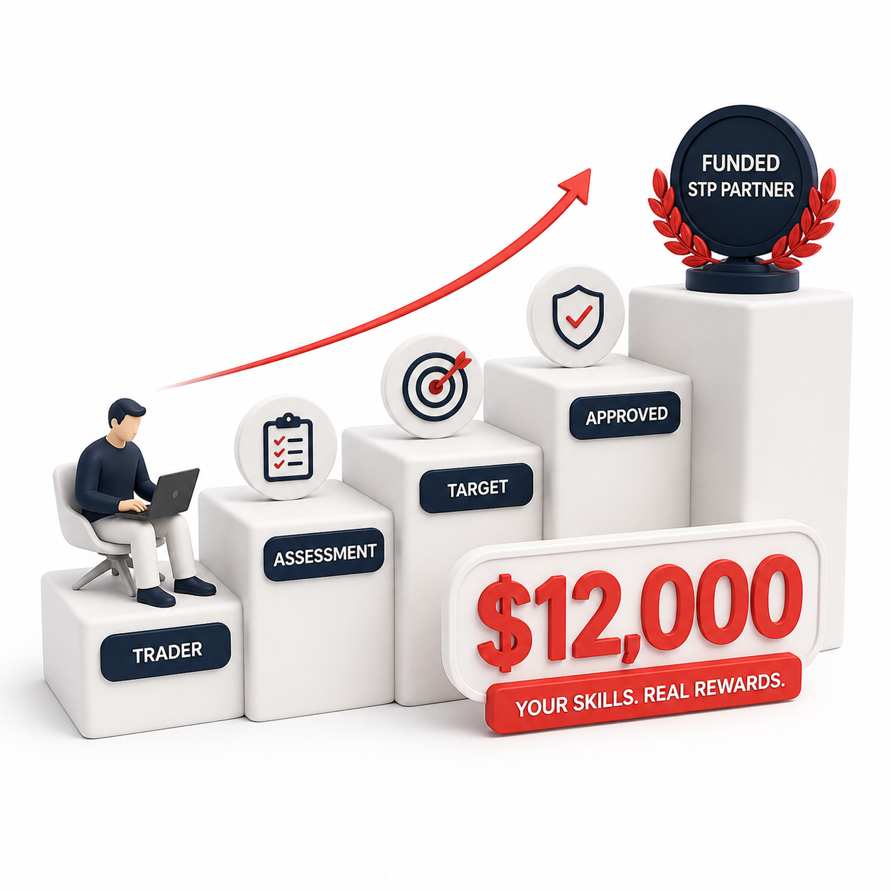 3D illustration of a funded trader earning $12,000 with growth blocks and upward trend