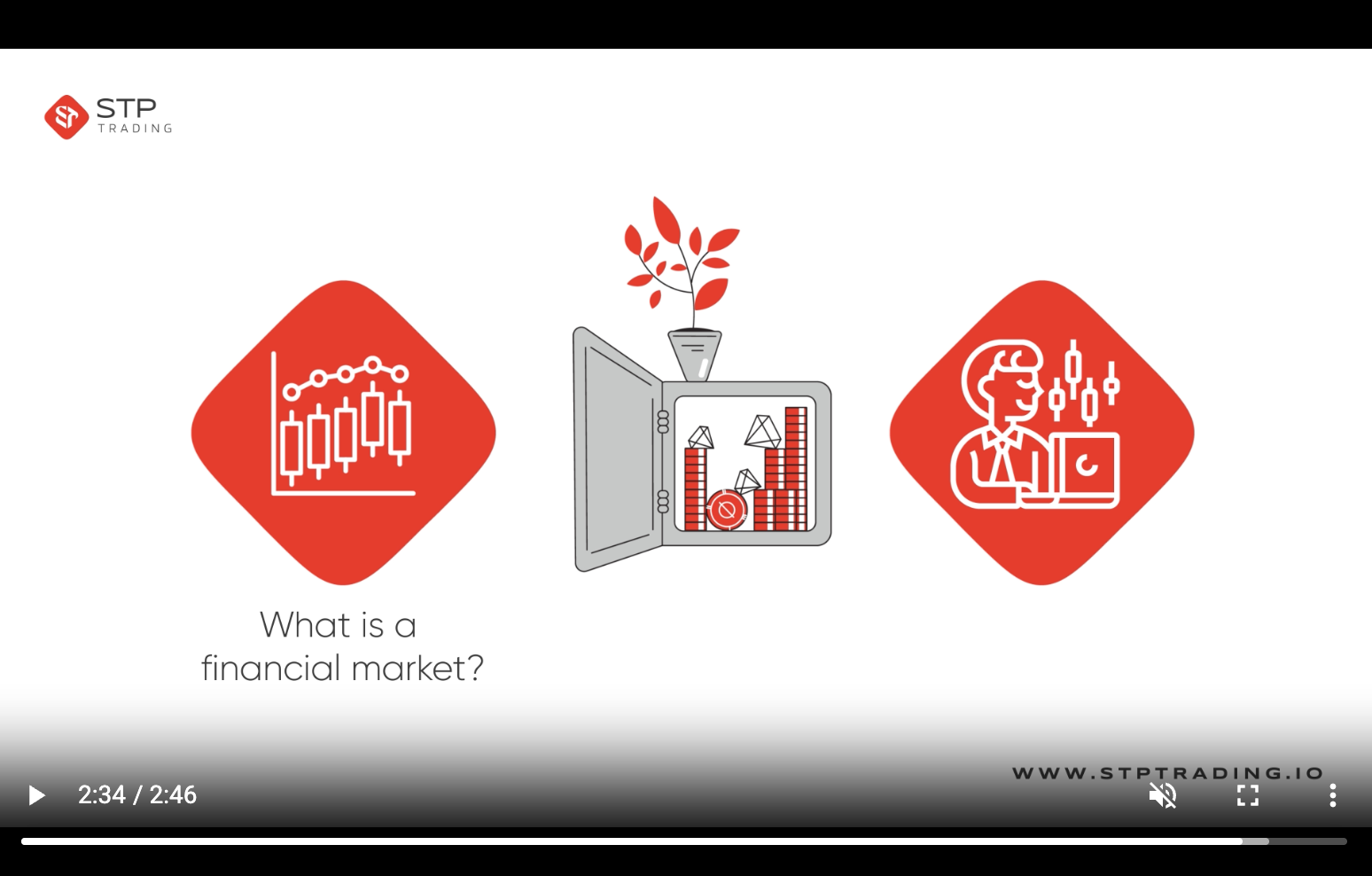 Educational video preview about financial markets